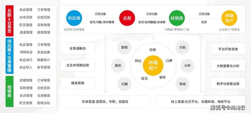 快消品行業供應鏈管理解決方案 提升效率與響應能力