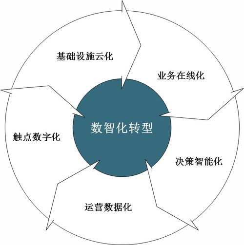 數(shù)智化賦能?chē)?guó)民小吃業(yè)供應(yīng)鏈管理研究